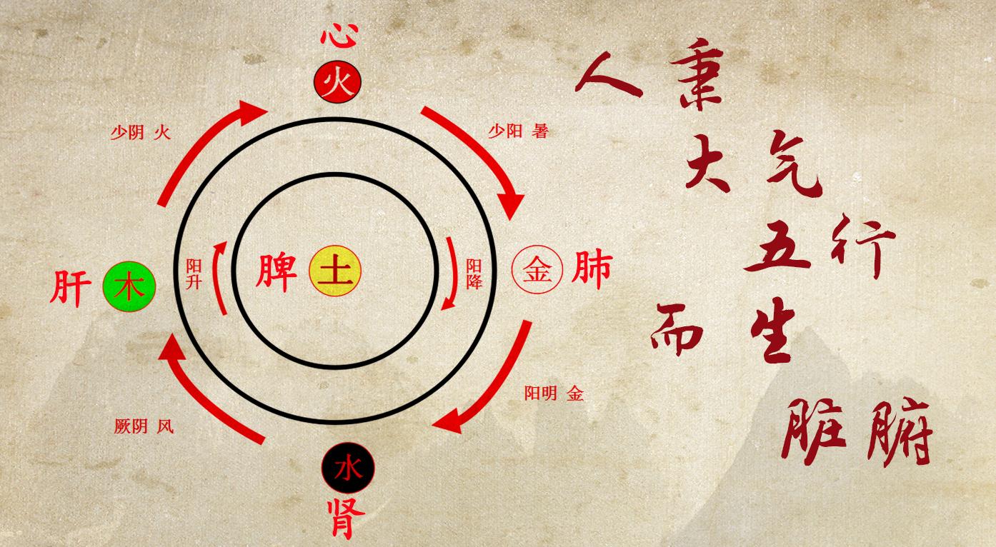 中医古籍封面图